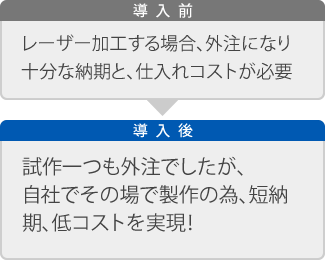 試作一つも外注でしたが、自社でその場で製作の為、短納期、低コストを実現！